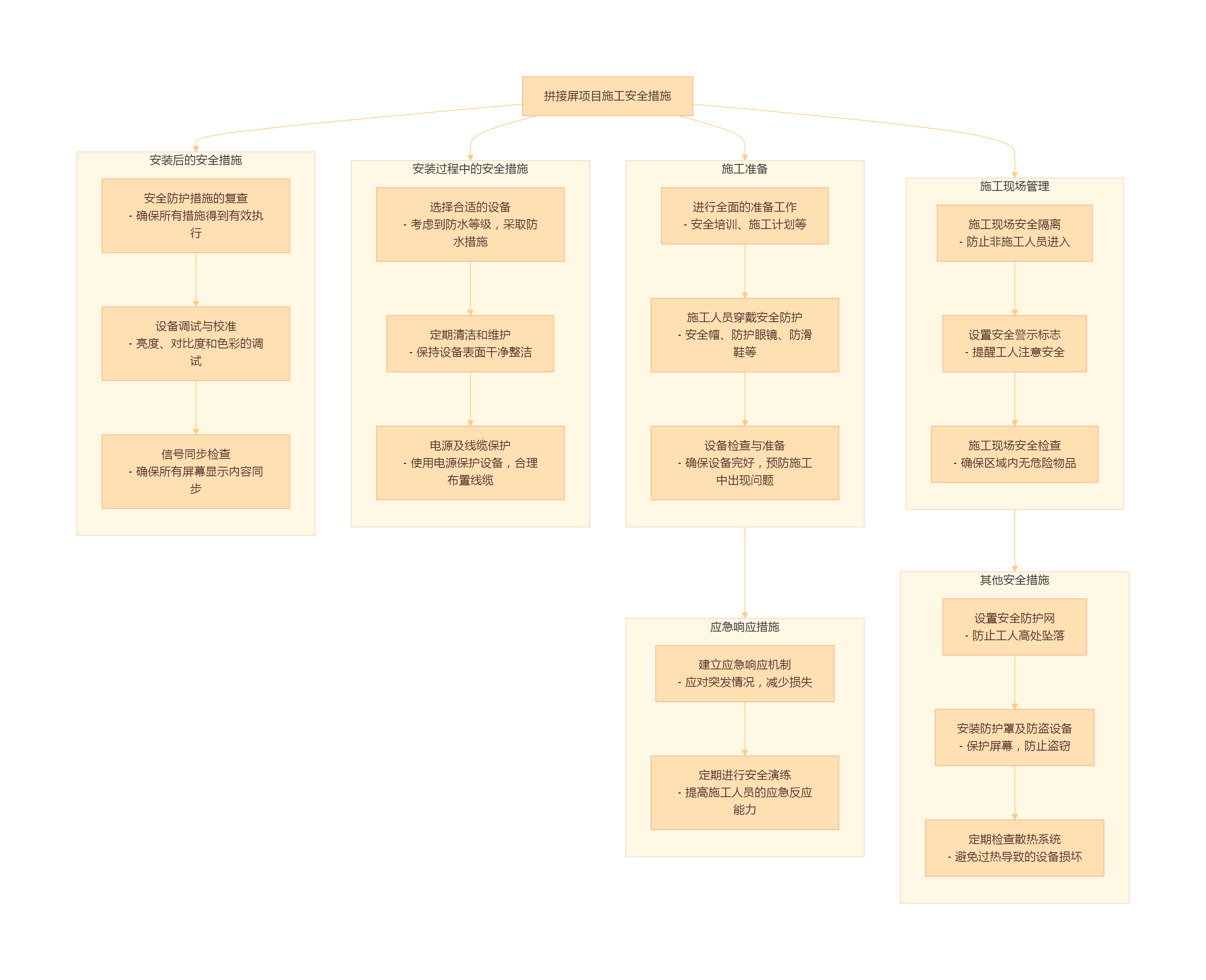 展廳LED大屏規(guī)劃要點(diǎn)